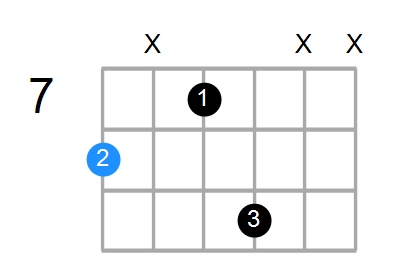 C6 Chord
